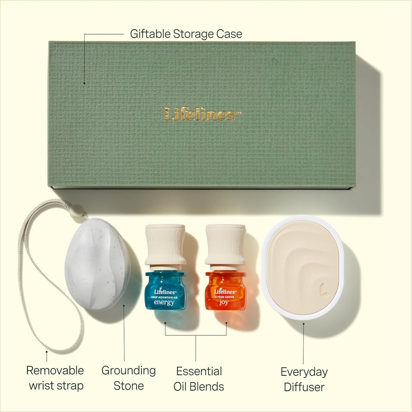 SENSORY IMMERSION GIFT SET